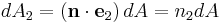 dA_2= \left(\mathbf{n} \cdot \mathbf{e}_2 \right)dA = n_2dA \,