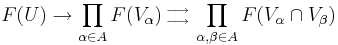 F(U) \rightarrow \prod_{\alpha\in A} F(V_\alpha) {{{} \atop \longrightarrow}\atop{\longrightarrow \atop {}}} \prod_{\alpha,\beta \in A} F(V_\alpha\cap V_\beta)