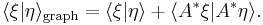  \langle \xi | \eta \rangle_\mathrm{graph} =  \langle \xi | \eta \rangle + \langle A^*\xi | A^* \eta \rangle. 