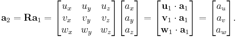  \bold a_2 = \bold{Ra}_1 = 
\begin{bmatrix} u_x & u_y & u_z \\ v_x & v_y & v_z \\ w_x & w_y & w_z \end{bmatrix} 
\begin{bmatrix} a_x \\ a_y \\ a_z \end{bmatrix} =
\begin{bmatrix} \bold u_1\cdot\bold a_1 \\ \bold v_1\cdot\bold a_1 \\ \bold w_1\cdot\bold a_1 \end{bmatrix} = \begin{bmatrix} a_u \\ a_v \\ a_w \end{bmatrix} .
