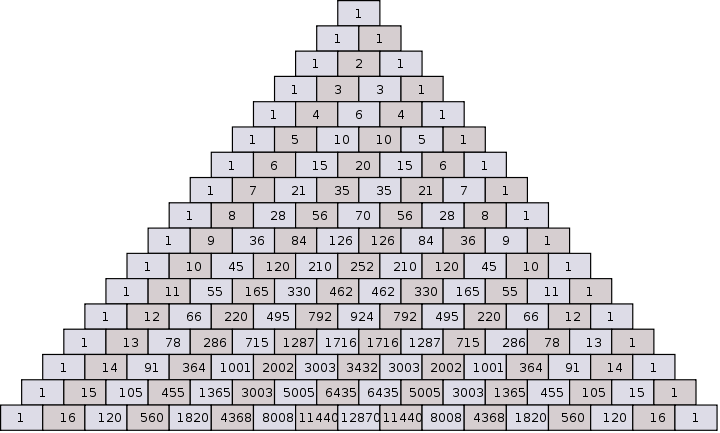 Pascal's Triangle rows 0-16.svg