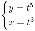 \begin{cases} y = t^5 \\ x = t^3 \end{cases}