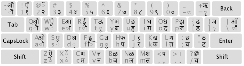 INSCRIPT Keyboard Layout (Windows, Solaris, Java)