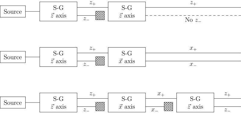 Sg-seq.svg