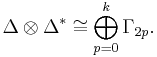 \Delta\otimes\Delta^* \cong \bigoplus_{p=0}^k \Gamma_{2p}.