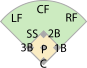 Baseball fielding positions tiny.svg