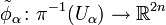 \tilde\phi_\alpha\colon \pi^{-1}(U_\alpha) \to \mathbb R^{2n}