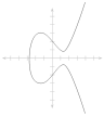 Elliptic curve simple.svg