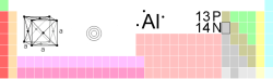 Aluminium in the periodic table of the elements