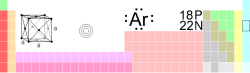 Argon in the periodic table of the elements