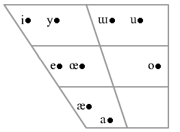 Azeri vowel chart.png