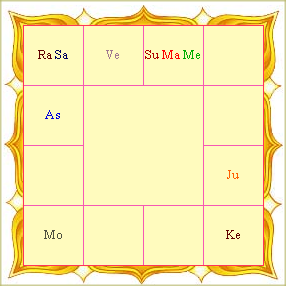 Birth Chart (southern).png