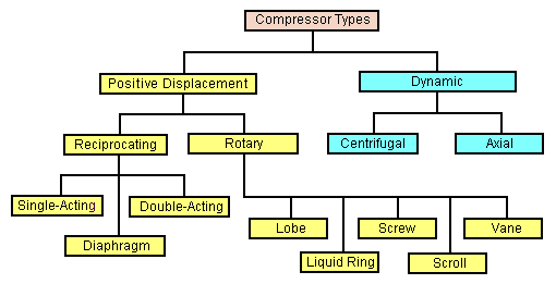 Compressor Types.png