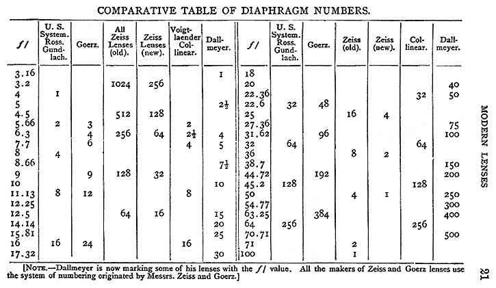 DiaphragmNumbers.gif