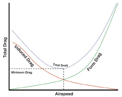 Drag Curve 2.jpg