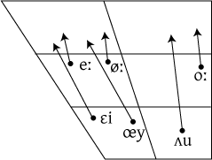 Dutch-diphthongs.png