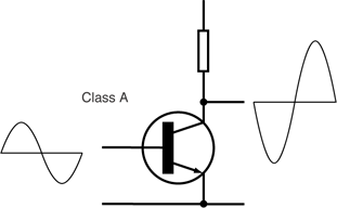 Electronic Amplifier Class A.png