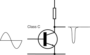 Electronic Amplifier Class C.png