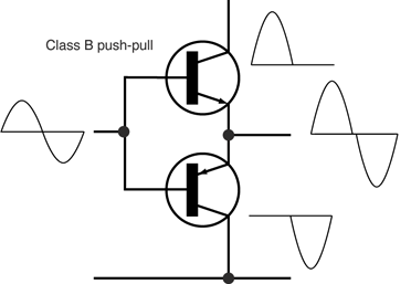 Electronic Amplifier Push-pull.png