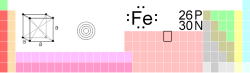 Iron in the periodic table of the elements