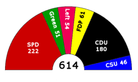 German federal election, 2005 - Final.png