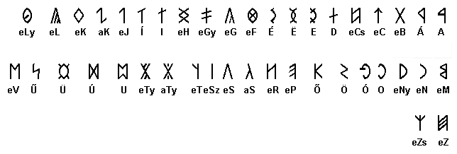 Hungarian runes