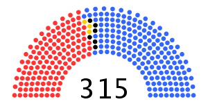 Italian Senate election, 2008 results.png