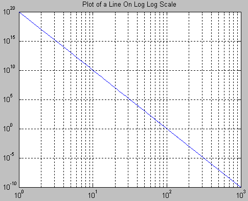 LogLogPlot of Line.GIF