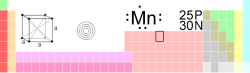 Manganese in the periodic table of the elements