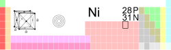 Nickel in the periodic table of the elements