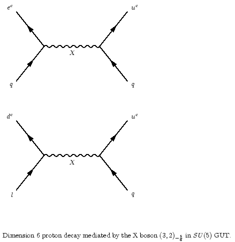 Proton decay2.png