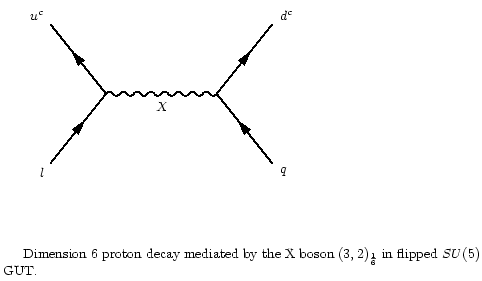 Proton decay3.png