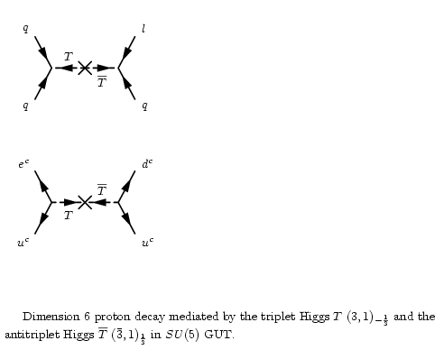 Proton decay4.png