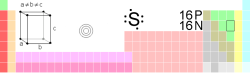 Sulfur in the periodic table of the elements