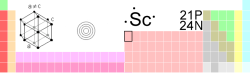 Scandium in the periodic table of the elements