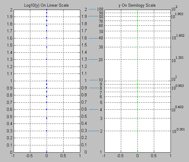 SemiLogPlotDescription.GIF