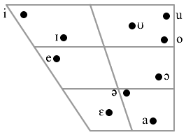 The vowel phonemes of Sindhi