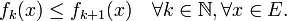   f_k(x) \leq f_{k+1}(x) \quad \forall k\in \mathbb{N}, \forall x \in E. 