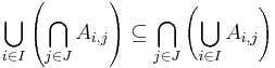 \bigcup_{i\in I} \left(\bigcap_{j\in J} A_{i,j}\right) \subseteq \bigcap_{j\in J} \left(\bigcup_{i\in I} A_{i,j}\right)