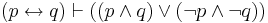 (p \leftrightarrow q) \vdash ((p \land q) \lor (\neg p \land \neg q))