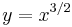  y = x^{3/2} \,