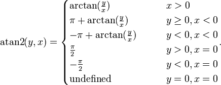 \operatorname{atan2}(y, x) = \begin{cases}
\arctan(\frac y x) & \qquad x > 0 \\
\pi + \arctan(\frac y x) & \qquad y \ge 0 , x < 0 \\
-\pi + \arctan(\frac y x) & \qquad y < 0 , x < 0 \\
\frac{\pi}{2} & \qquad y > 0 , x = 0 \\
-\frac{\pi}{2} & \qquad y < 0 , x = 0 \\
\text{undefined} & \qquad y = 0, x = 0 \\
\end{cases}.