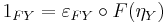 1_{FY} = \varepsilon_{FY}\circ F(\eta_Y)