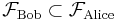 \textstyle \mathcal F_\text{Bob} \subset \mathcal F_\text{Alice} 