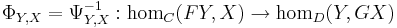 \Phi_{Y,X}=\Psi_{Y,X}^{-1}:\mathrm{hom}_C(FY,X)\to\mathrm{hom}_D(Y,GX)