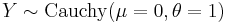 Y \sim \mathrm{Cauchy}(\mu = 0, \theta = 1)