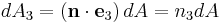 dA_3= \left(\mathbf{n} \cdot \mathbf{e}_3 \right)dA = n_3dA \,