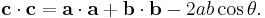 
  \mathbf{c} \cdot \mathbf{c} 
= \mathbf{a} \cdot \mathbf{a} 
+ \mathbf{b} \cdot \mathbf{b} 
- 2 ab \cos\theta. \,
