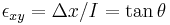 \epsilon_{xy} = \Delta x/I = \tan \theta \,