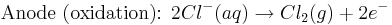 \mbox{Anode (oxidation): } 2Cl^{-}(aq)\rightarrow Cl_{2}(g) + 2e^{-}\,